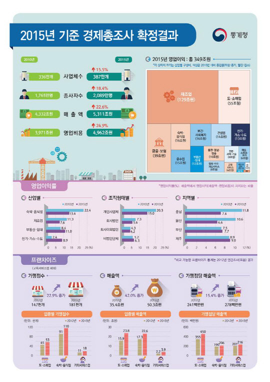 ¡®ÀÚ¿µ¾÷ Áö¿Á¡¯Àº ³ÃȤÇÑ Çö½Ç¡¦ 1³â¿¡ 2700¸¸¿ø ¹ú¾ú´Ù ¡®ÀÚ¿µ¾÷ Áö¿Á¡¯Àº ³ÃȤÇÑ Çö½Ç¡¦ 1³â¿¡ 2700¸¸¿ø ¹ú¾ú´Ù